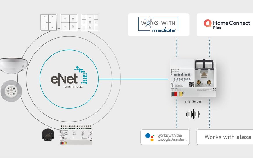 JUNG vereint eNet SMART HOME mit dem Internet of Things